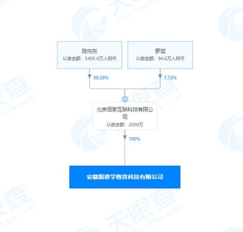 跟誰學關聯公司成立新公司，深耕計算機軟硬件領域